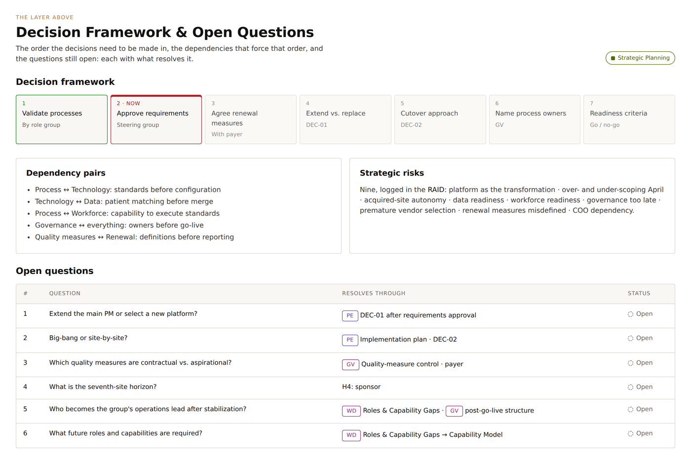 Screen showing the sequence of required decisions with the open questions and what resolves each one.